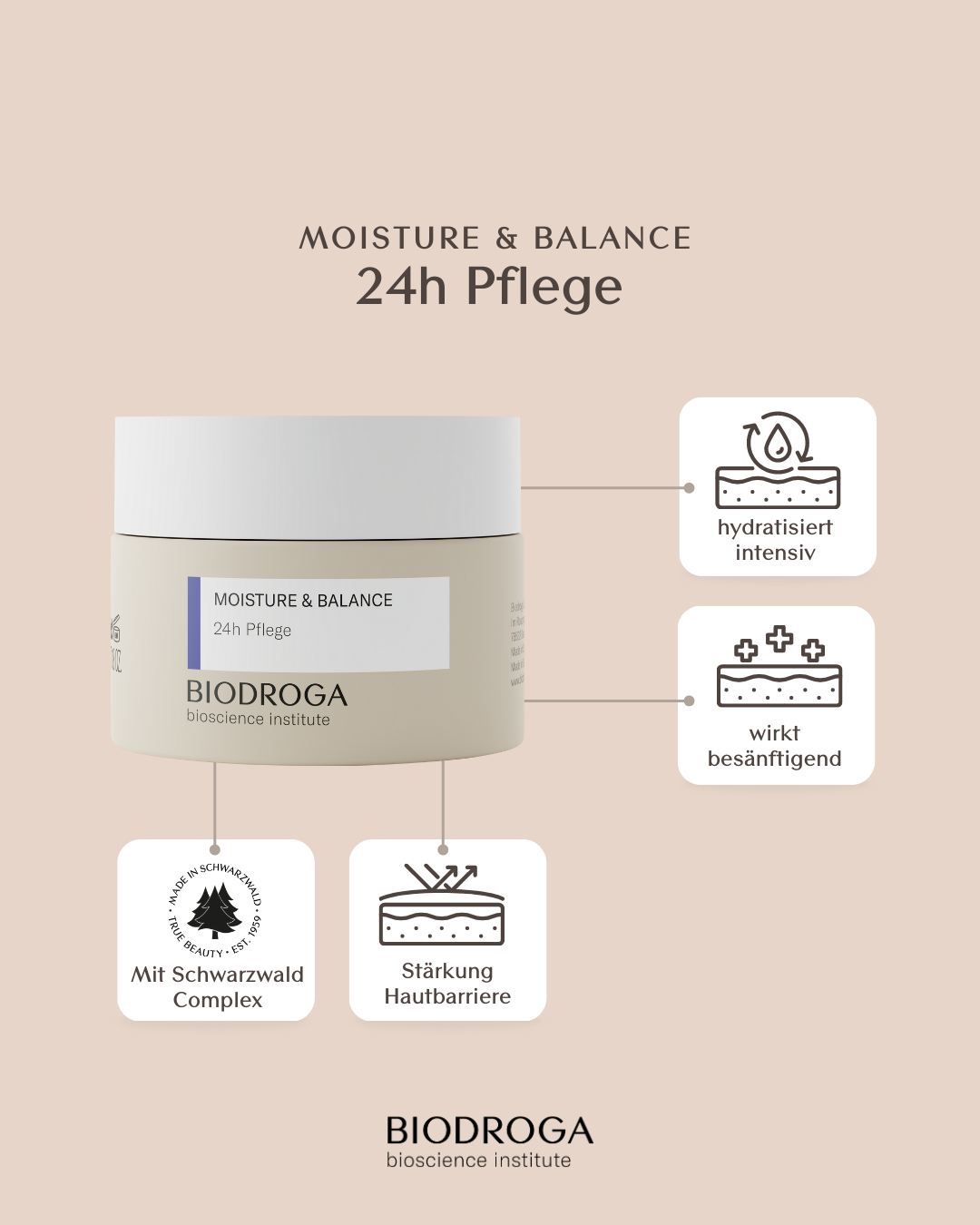 Moisture & Balance 24H Pflege