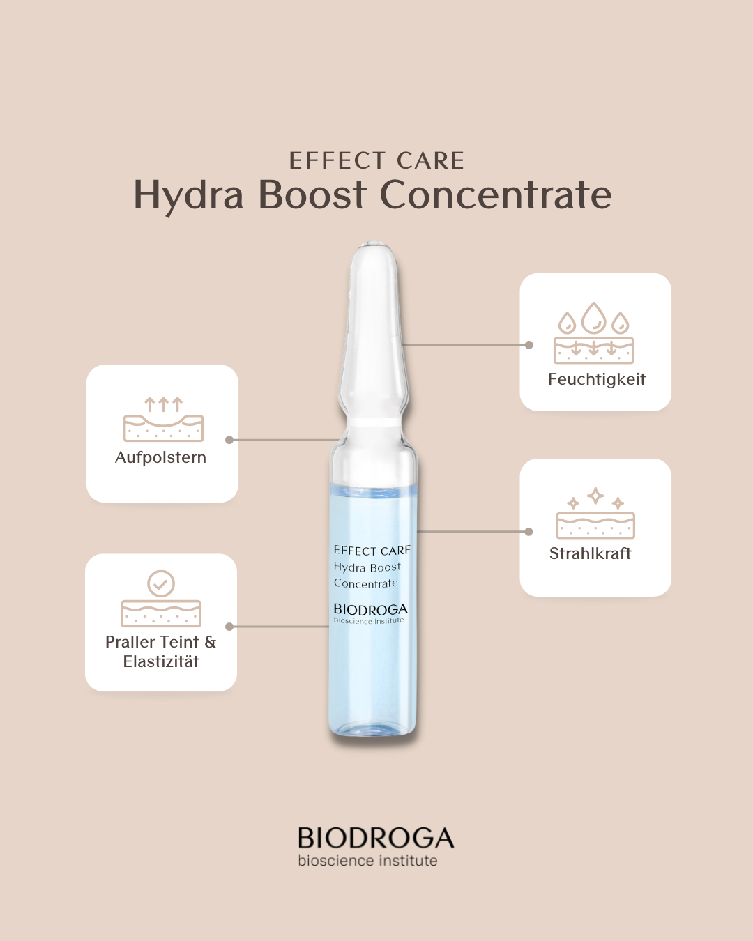 Effect Care Hydra Boost Ampulle